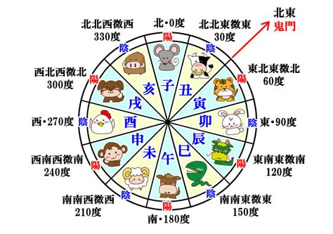 巳 方位|古典常識 十干十二支と古方位・古時刻